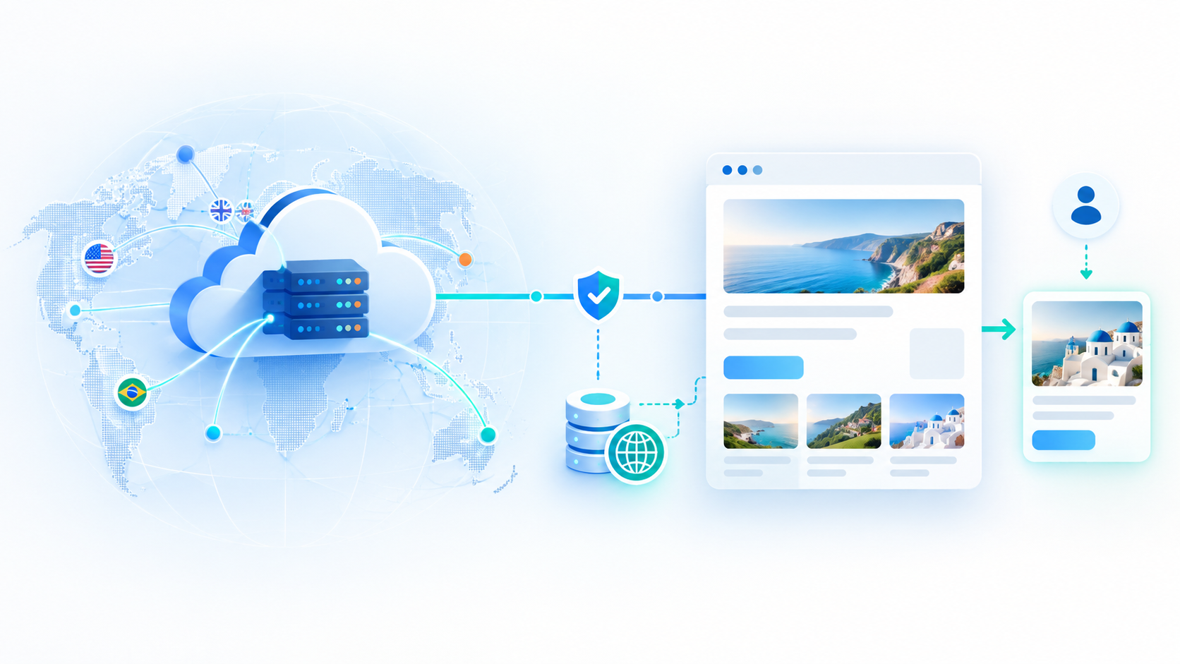 Illustration of a visitor request passing through CloudFront to WPLocation country rules, with a private origin token and local database fallback.