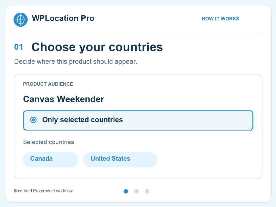 Three-step illustration: choose countries for a product, save its rule, then test the result for a United States visitor.
